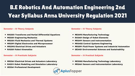 automation cnc machines and robotics syllabus|anna robotics and automation regulations.